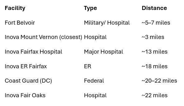 Private room for rent M-F Rate neg